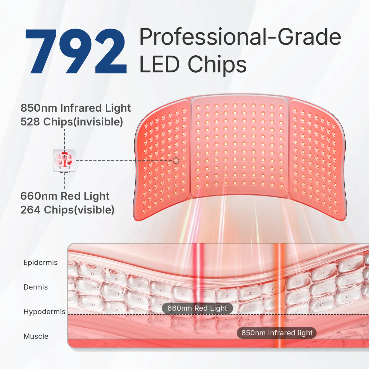 Full Body Red Light Therapy Mat | Large Near Infrared Pad for Back, Waist & Legs